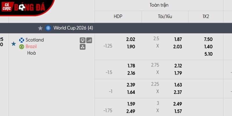Soi kèo Scotland vs Brazil qua tỷ lệ