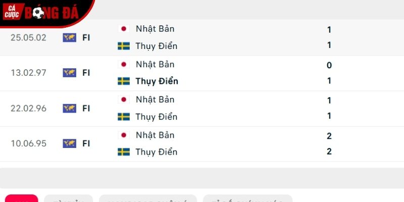 Thành tích so tài giữa Nhật Bản vs Thụy Điển