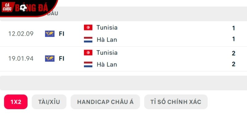 Thành tích so tài giữa Tunisia vs Hà Lan